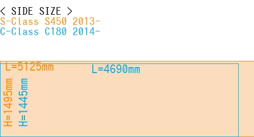 #S-Class S450 2013- + C-Class C180 2014-